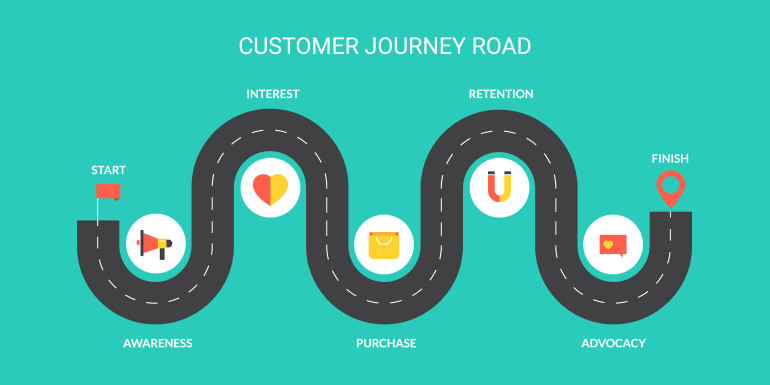 Che Cos E La Mappatura Del Percorso Del Cliente O Anche Detta Customer Journey E Perche E Cosi Importante Per Il Tuo Brand Blog Itala Web Marketing